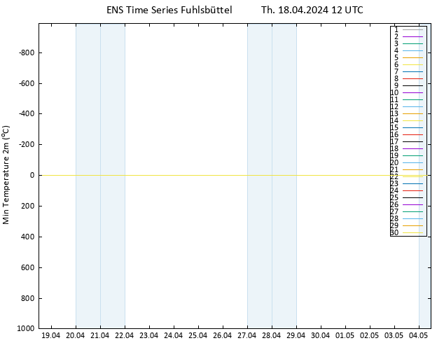 Temperature Low (2m) GEFS TS Th 18.04.2024 12 UTC