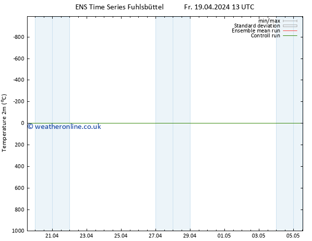 Temperature (2m) GEFS TS Mo 29.04.2024 13 UTC