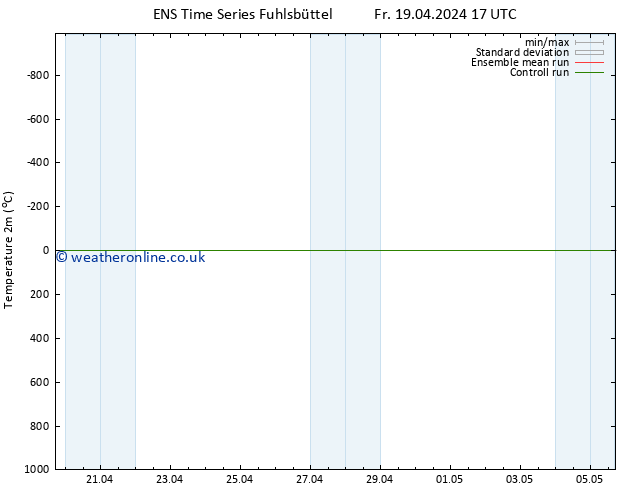 Temperature (2m) GEFS TS Fr 19.04.2024 23 UTC