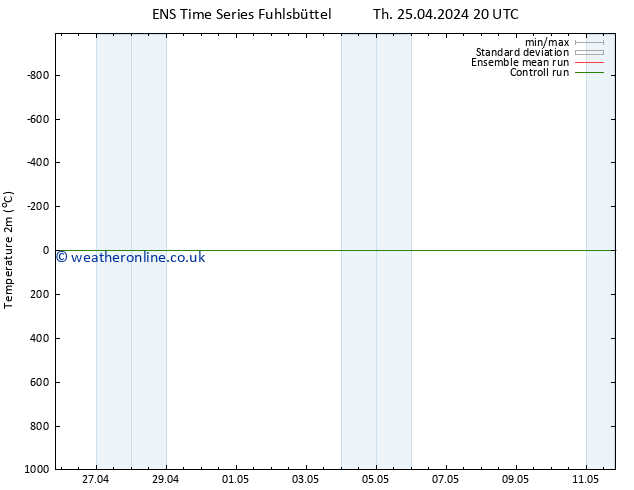 Temperature (2m) GEFS TS Su 05.05.2024 20 UTC