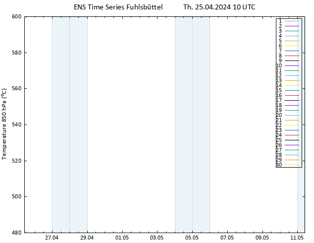 Height 500 hPa GEFS TS Th 25.04.2024 10 UTC