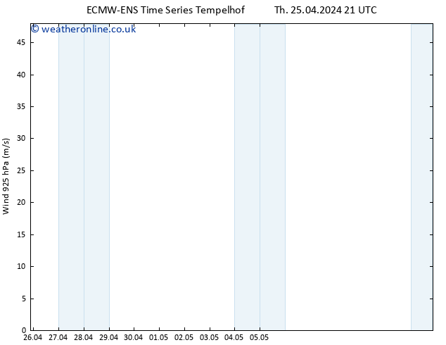 Wind 925 hPa ALL TS Fr 26.04.2024 03 UTC