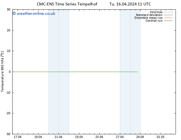 Temp. 850 hPa CMC TS Fr 19.04.2024 11 UTC