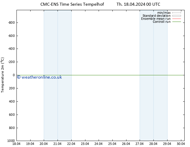 Temperature (2m) CMC TS Fr 19.04.2024 00 UTC