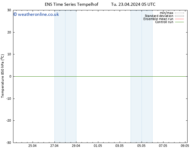 Temp. 850 hPa GEFS TS Tu 23.04.2024 05 UTC
