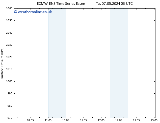 Surface pressure ALL TS Tu 07.05.2024 03 UTC