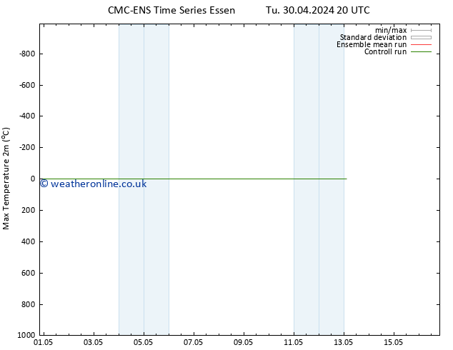 Temperature High (2m) CMC TS Fr 10.05.2024 20 UTC