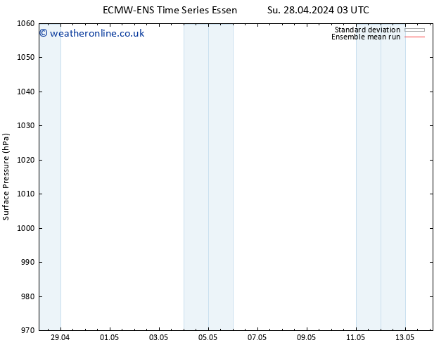 Surface pressure ECMWFTS Sa 04.05.2024 03 UTC