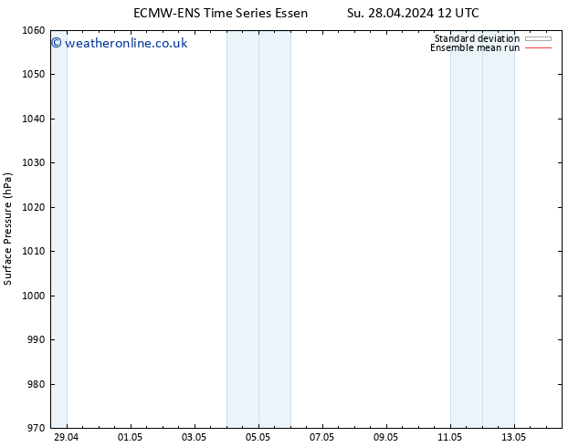 Surface pressure ECMWFTS Sa 04.05.2024 12 UTC