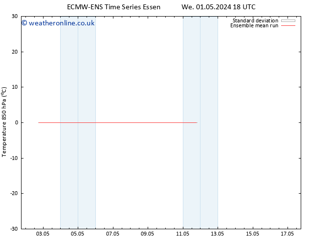 Temp. 850 hPa ECMWFTS Fr 10.05.2024 18 UTC