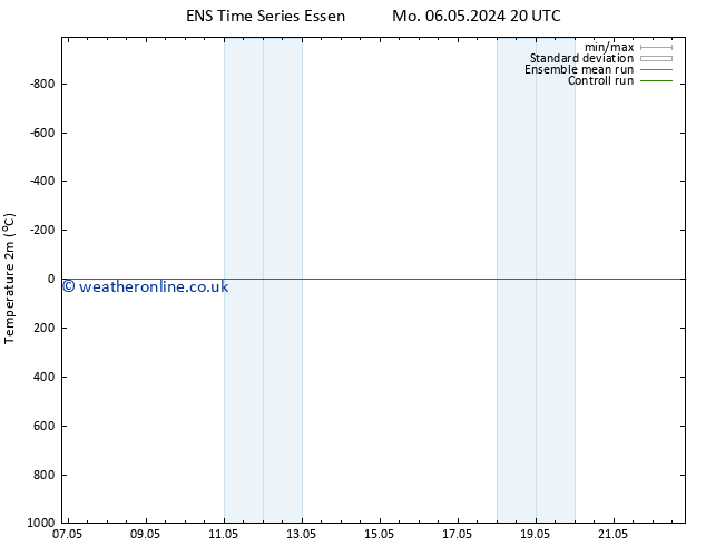 Temperature (2m) GEFS TS Mo 06.05.2024 20 UTC