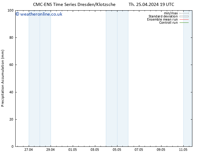 Precipitation accum. CMC TS Th 25.04.2024 19 UTC