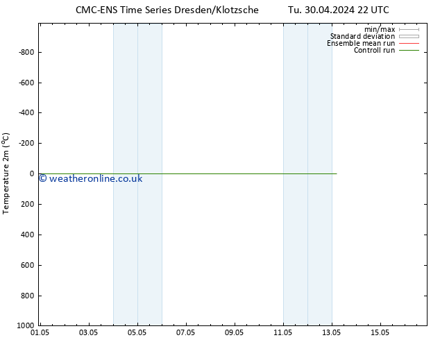Temperature (2m) CMC TS We 01.05.2024 04 UTC