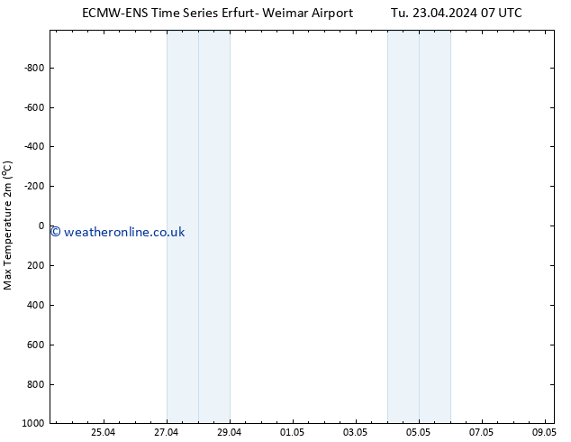 Temperature High (2m) ALL TS Tu 23.04.2024 13 UTC