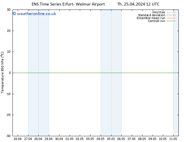 Temp. 850 hPa GEFS TS Th 25.04.2024 18 UTC