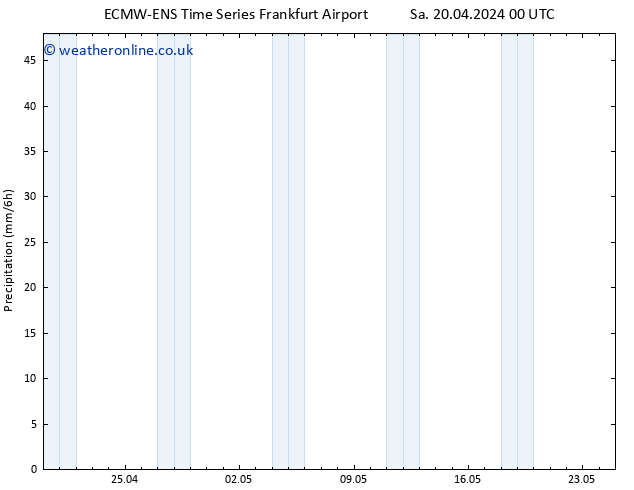 Precipitation ALL TS Sa 20.04.2024 06 UTC