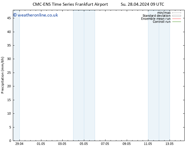 Precipitation CMC TS Th 02.05.2024 09 UTC