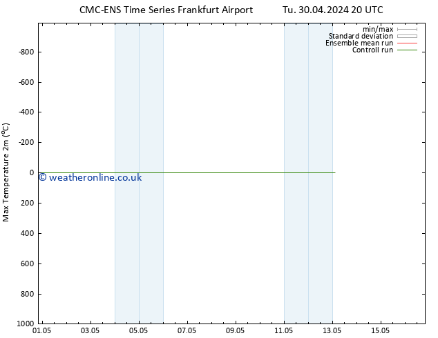 Temperature High (2m) CMC TS Fr 10.05.2024 20 UTC