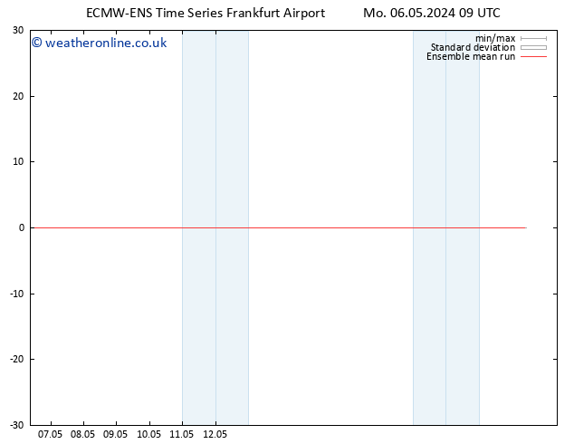 Temp. 850 hPa ECMWFTS Tu 07.05.2024 09 UTC