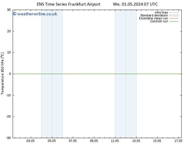 Temp. 850 hPa GEFS TS Su 05.05.2024 01 UTC