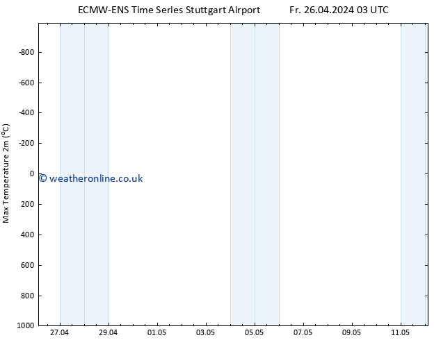 Temperature High (2m) ALL TS Fr 26.04.2024 09 UTC