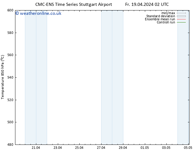 Height 500 hPa CMC TS Fr 19.04.2024 08 UTC