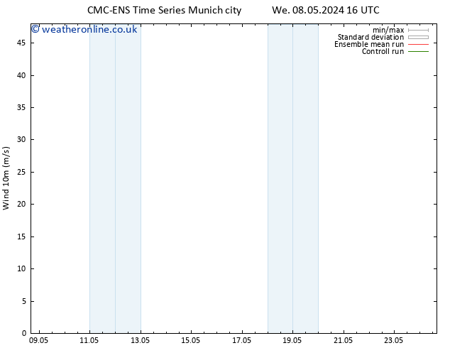 Surface wind CMC TS We 08.05.2024 16 UTC