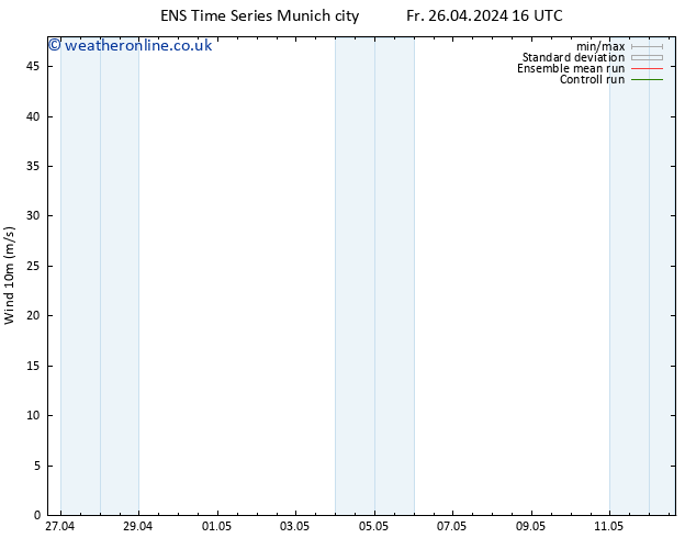 Surface wind GEFS TS Fr 26.04.2024 16 UTC