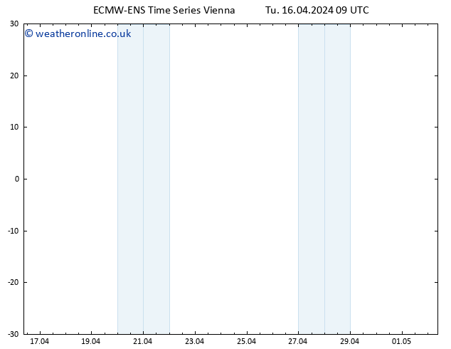 Height 500 hPa ALL TS Tu 16.04.2024 09 UTC