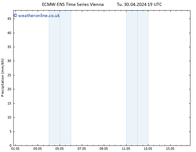 Precipitation ALL TS Tu 07.05.2024 07 UTC