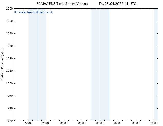 Surface pressure ALL TS Th 25.04.2024 11 UTC