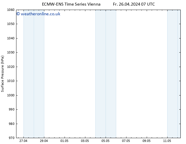 Surface pressure ALL TS Fr 26.04.2024 19 UTC