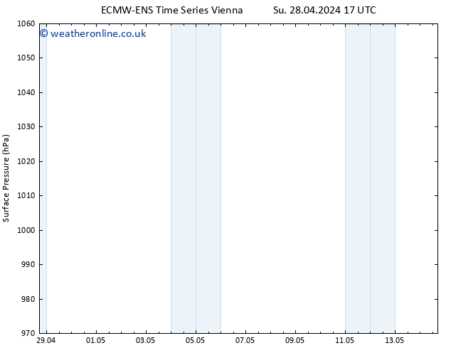 Surface pressure ALL TS Fr 03.05.2024 23 UTC