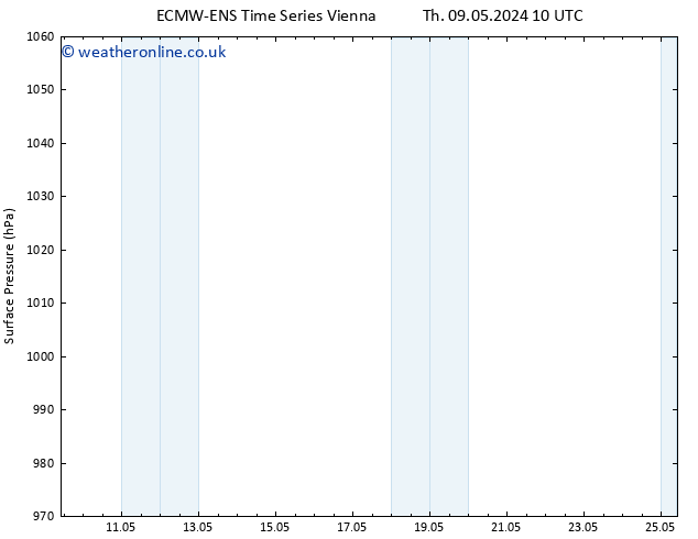 Surface pressure ALL TS Th 09.05.2024 22 UTC