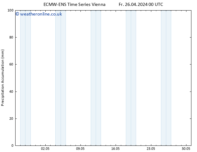 Precipitation accum. ALL TS Su 12.05.2024 00 UTC