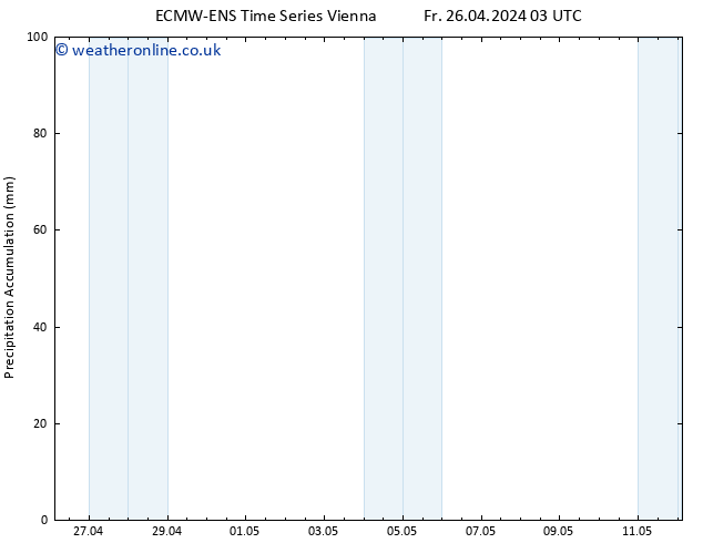 Precipitation accum. ALL TS Fr 26.04.2024 09 UTC