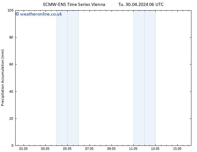 Precipitation accum. ALL TS Su 05.05.2024 12 UTC