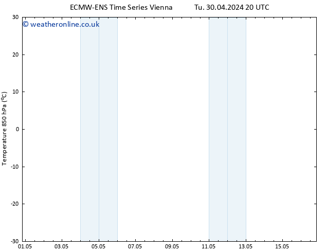 Temp. 850 hPa ALL TS Sa 04.05.2024 02 UTC