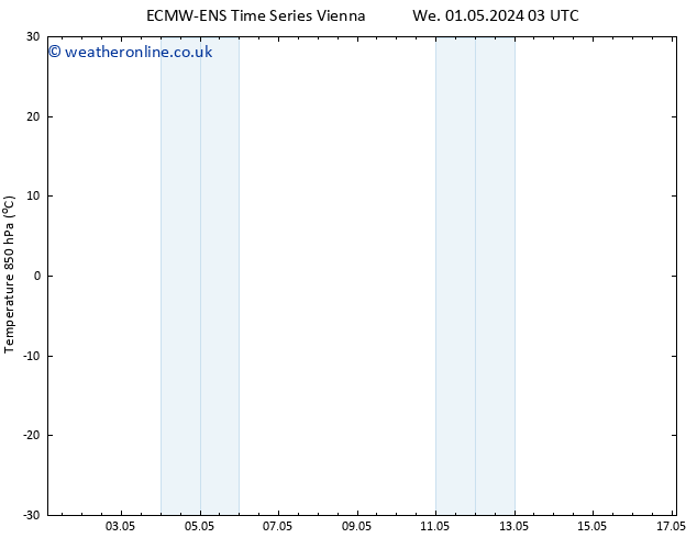 Temp. 850 hPa ALL TS Sa 04.05.2024 03 UTC