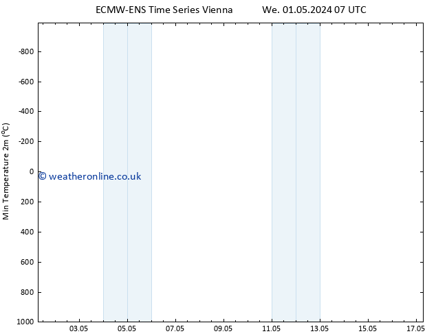 Temperature Low (2m) ALL TS Th 16.05.2024 07 UTC