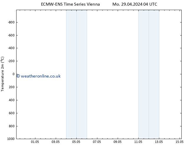 Temperature (2m) ALL TS Sa 04.05.2024 04 UTC