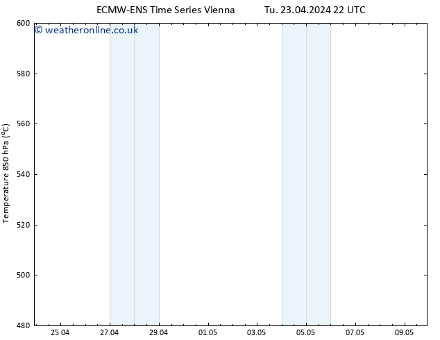 Height 500 hPa ALL TS Th 09.05.2024 22 UTC