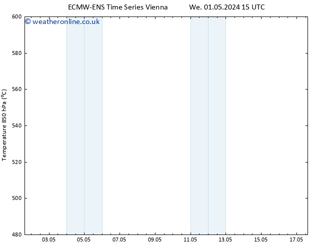 Height 500 hPa ALL TS Mo 13.05.2024 03 UTC