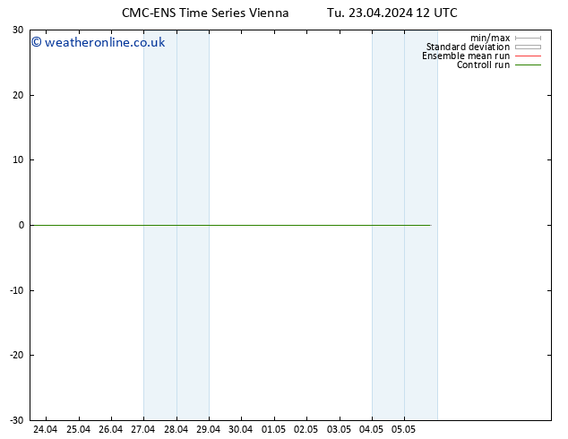 Height 500 hPa CMC TS Tu 23.04.2024 18 UTC