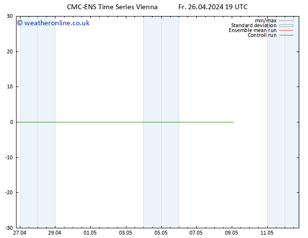 Height 500 hPa CMC TS Sa 27.04.2024 19 UTC