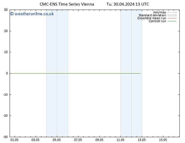 Height 500 hPa CMC TS Tu 30.04.2024 19 UTC