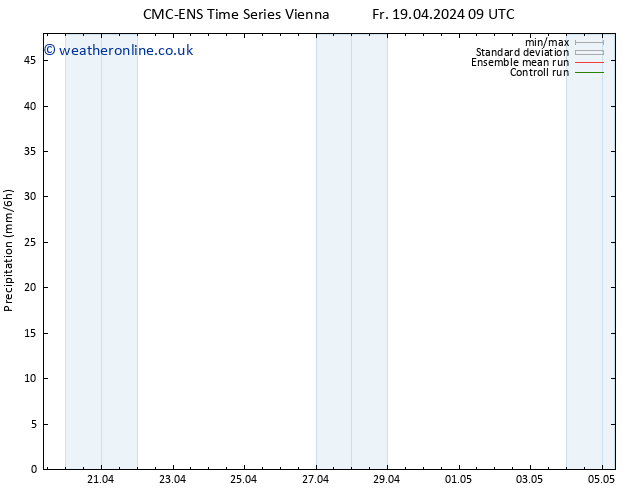 Precipitation CMC TS Fr 19.04.2024 09 UTC