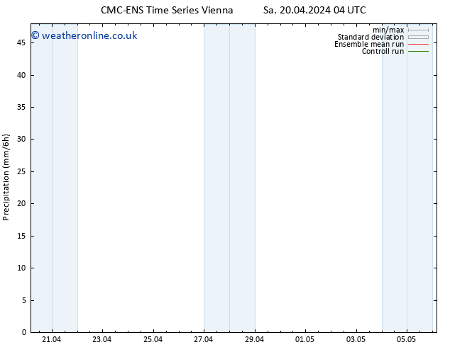 Precipitation CMC TS Sa 20.04.2024 10 UTC