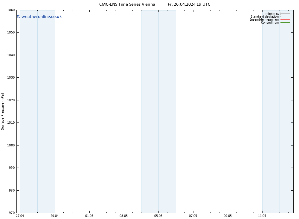 Surface pressure CMC TS Sa 27.04.2024 19 UTC