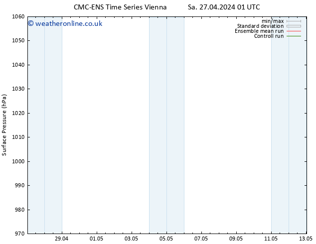 Surface pressure CMC TS Sa 04.05.2024 13 UTC